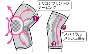 膝テーピングサポーター ラクダーネ X