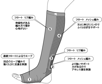 弾性ストッキング　ラクダーネ トレンカ